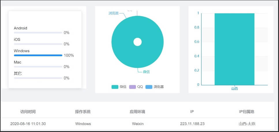 如何使用短链接提升流量