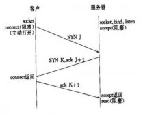 长链接与短链接的区别（长连接与短连接