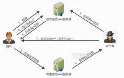 六六短链接系统防御能力提升