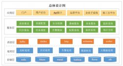 短网址系统设计思路