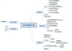 如何构建知识体系