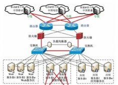 短链接在线生成的可伸缩性架构