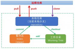git常用命令总结