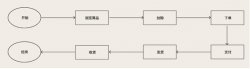 电商系统设计要点