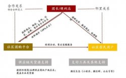 互联网巨头开启社区团购模式