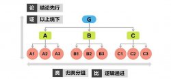 结构化思维