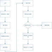 如何控制需求边界