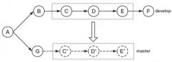 git cherry-pick的使用