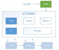 jvm内存结构